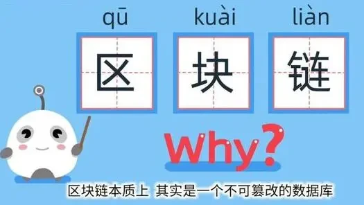 区块链60讲 | 第2集：区块链为什么叫区块链？