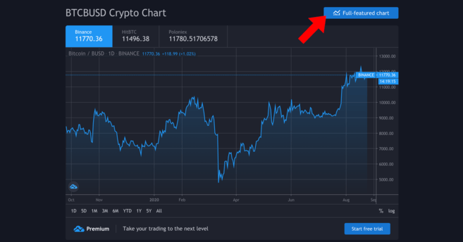 如何在TradingView上创建技术分析指标