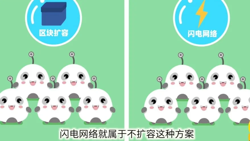 区块链60讲 | 第25集：什么是闪电网络？