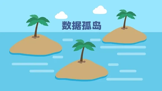 区块链60讲 | 第54集：什么是区块链物流？