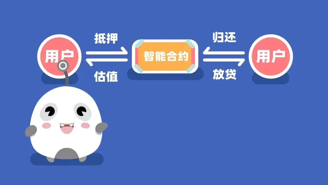 区块链60讲 | DeFi篇第2集：DeFi中的借贷领域是怎么回事？