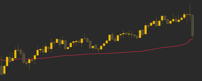 成交量加权平均价格(VWAP)详解